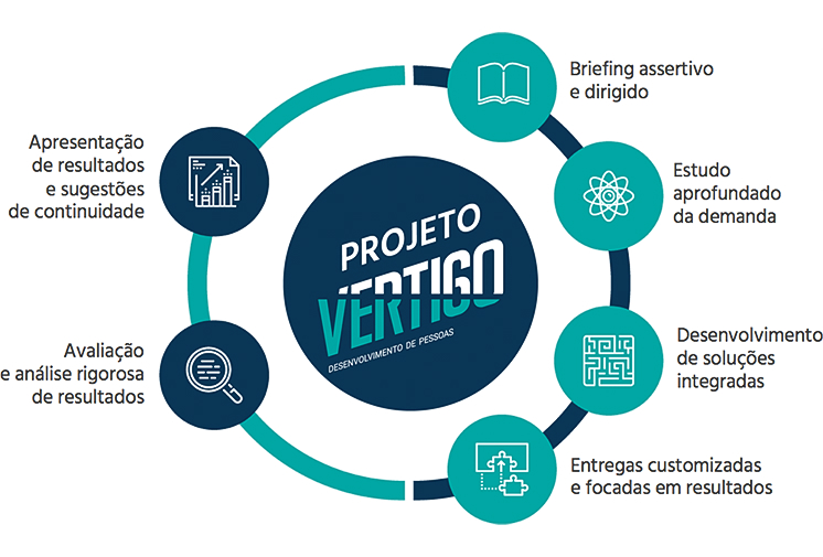 Saiba o que podemos oferecer