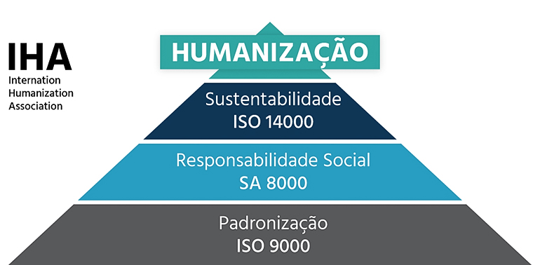 Humanização