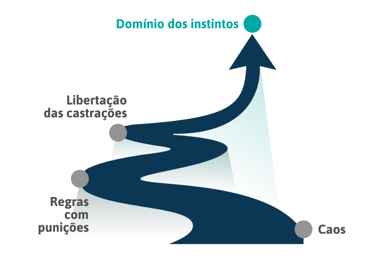 Humanização